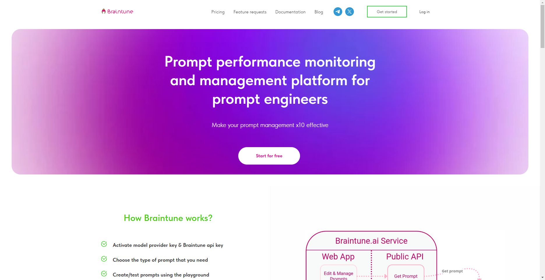 Braintune.ai - AI Tools Masters